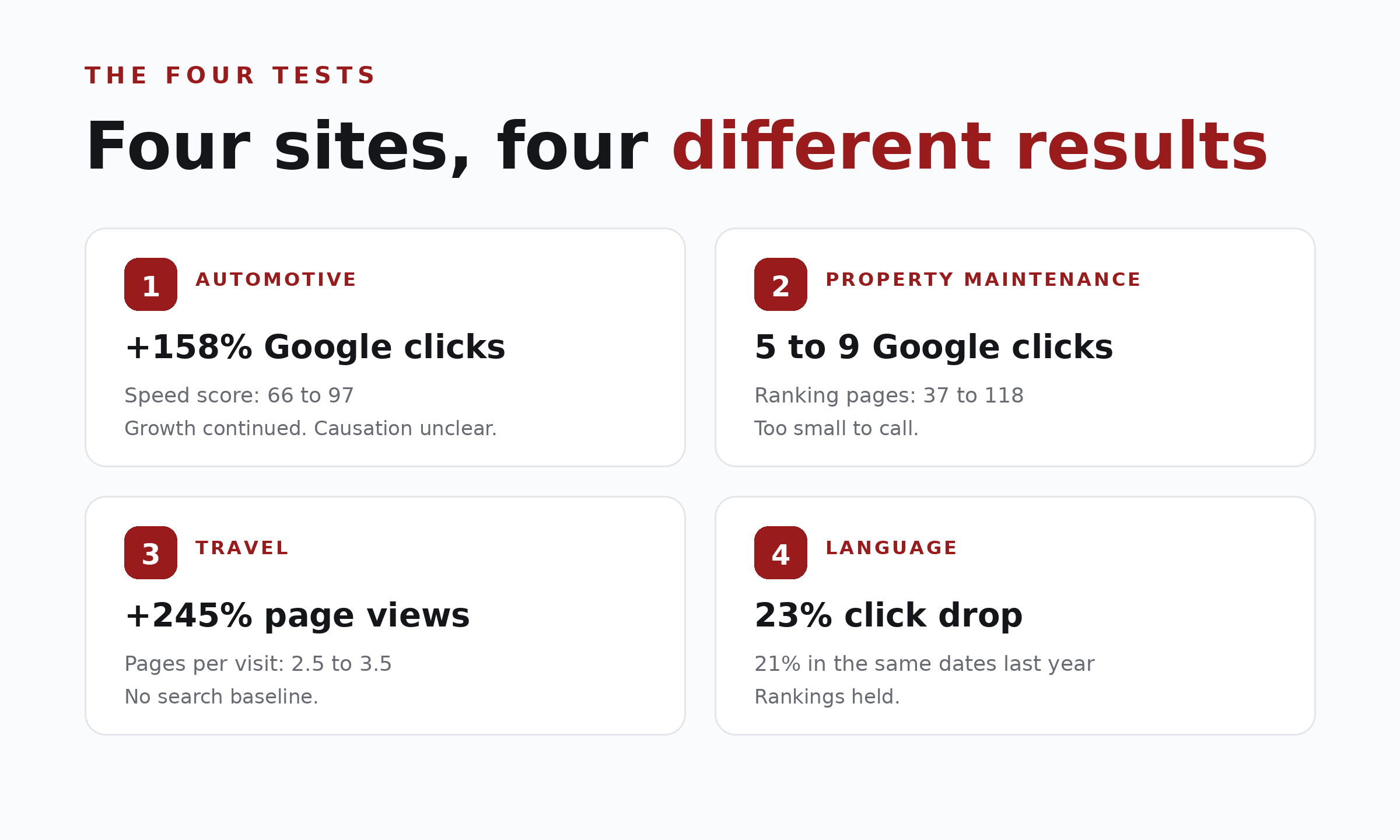 Summary of the four WordPress migrations and their main results