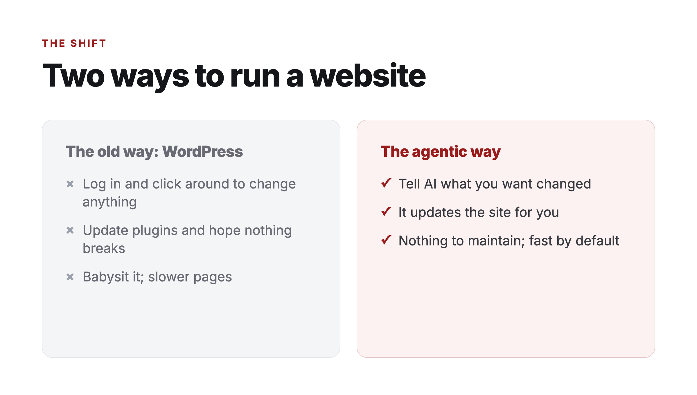 Two ways to run a website: the old WordPress way of logging in and babysitting, versus the agentic way of telling AI what to change
