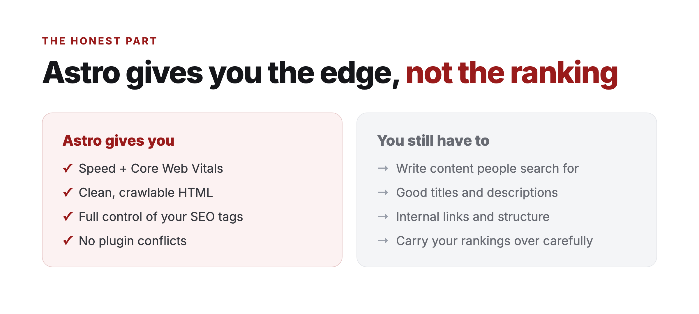 Astro gives you the edge, not the ranking: it provides speed, clean HTML, control and no plugin conflicts, but you still have to write good content, titles, internal links, and migrate carefully