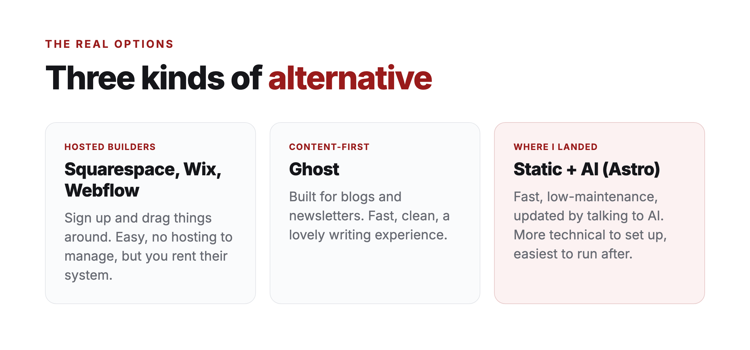 Three kinds of WordPress alternative: hosted builders like Squarespace, Wix and Webflow; content-first like Ghost; and a static site run with AI like Astro
